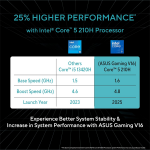 ASUS Gaming V16 (2025) 14th Gen,Intel Core 5 210H Gaming Laptop (RTX 4050-6GB/16GB RAM/512GB SSD/Windows 11 Home/16/144Hz