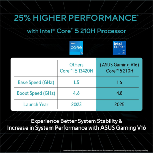 ASUS Gaming V16 (2025) 14th Gen,Intel Core 5 210H Gaming Laptop (RTX 4050-6GB/16GB RAM/512GB SSD/Windows 11 Home/16/144Hz