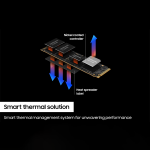 Samsung 990 Pro 1 TB Desktop Black PCIe NVMe Internal Solid State Drive (SSD) (MZ-V9P1T0B)