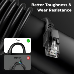 Ant Esports AEC6105 Cat6 Ethernet Cable 550MHZ HighSpeed UTP LAN Cable Network Cable Internet Cable RJ45 Cable LAN Wire Patch Computer Cord Category