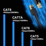 FEDUS Cat8 Ethernet Cable,1Mtr 3.2Ft Braided Lan Cable Heavy Duty 5G Ready 40Gbps High-Speed Double Shielded Internet Cable2000Mhz Network Cable Cord